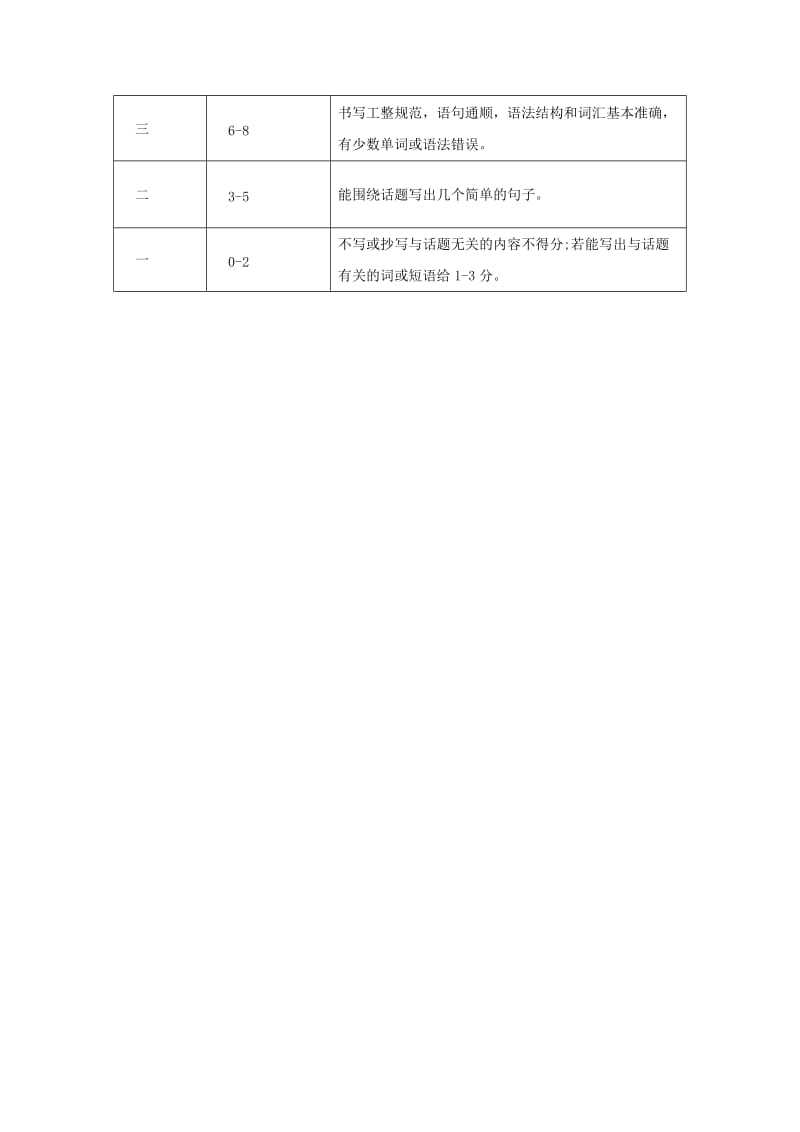 2019-2020年七年级英语上学期摸底考试试题答案 人教新目标.doc_第2页