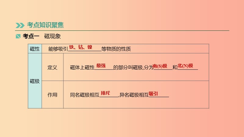 湖南专用2019中考物理高分一轮单元23电与磁课件.ppt_第2页