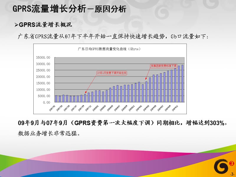 广东省GPRS流量增长应对经验(无线网).ppt_第3页