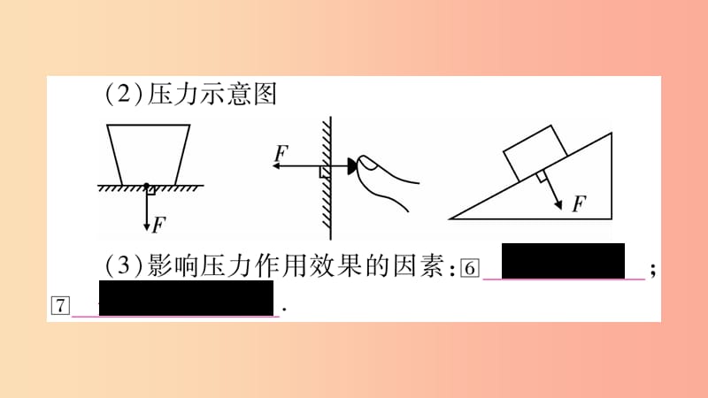 2019年中考物理 第09讲 压强（第1课时）知识清单梳理课件.ppt_第3页