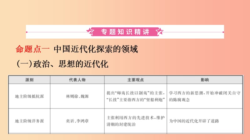 山东省济宁市2019年中考历史专题复习 专题四 中国近代化的探索课件.ppt_第2页