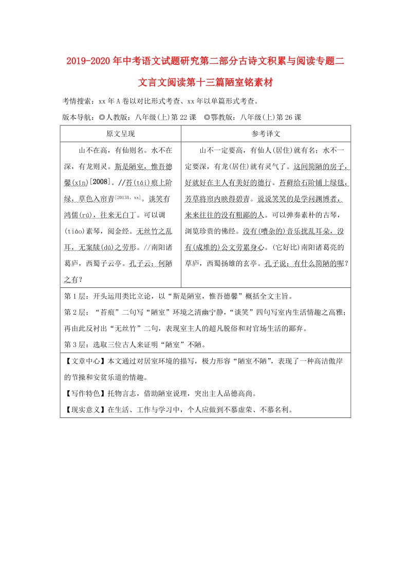 2019-2020年中考语文试题研究第二部分古诗文积累与阅读专题二文言文阅读第十三篇陋室铭素材.doc_第1页