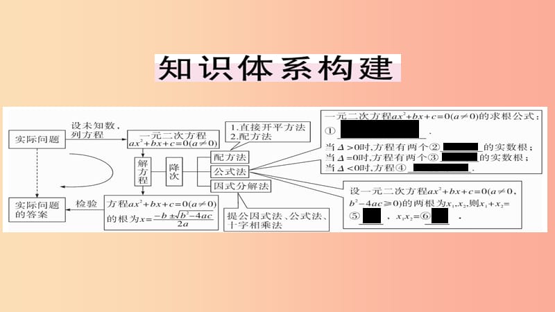 2019秋九年级数学上册 第二章 一元二次方程本章小结与复习习题课件（新版）北师大版.ppt_第2页