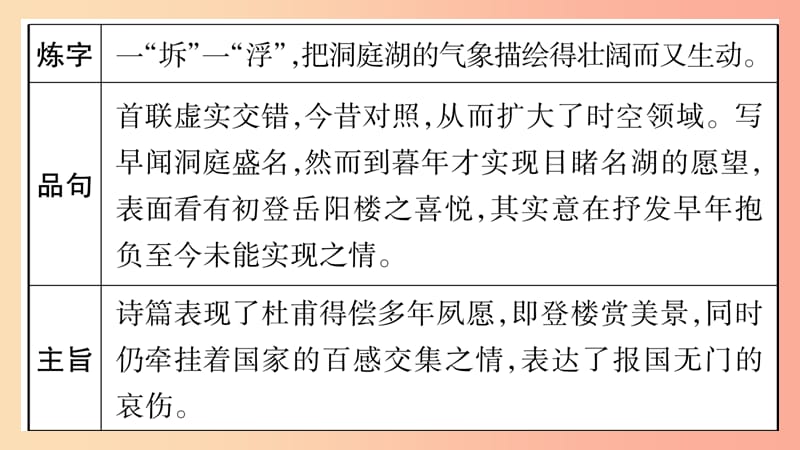 四川省2019年中考语文 专题10 课外古诗词阅读（课外古诗词梳理导学）精讲课件.ppt_第3页