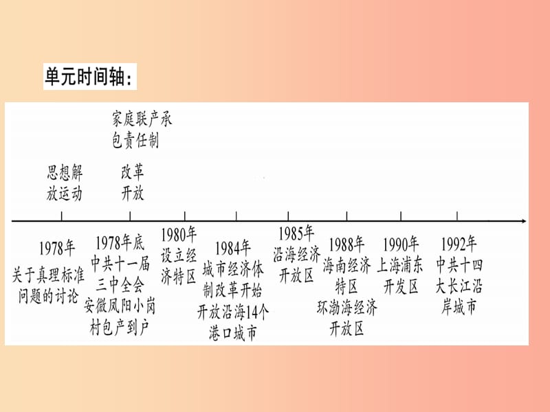 2019年春八年级历史下册 第四单元 中国特色社会主义道路的开辟单元小专题习题课件 中华书局版.ppt_第2页