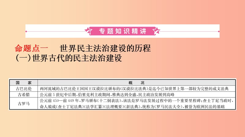 山东省2019中考历史总复习 第七部分 专题突破 专题十一 中外历史上的民主与法治建设课件.ppt_第2页