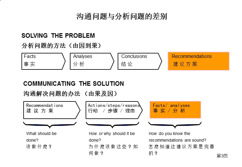 制作规范年终述职报告.ppt_第3页