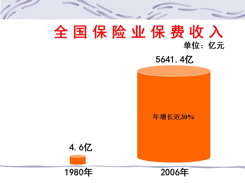 吉林大学经济学院保险学.ppt_第2页