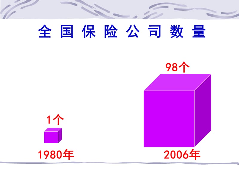 吉林大学经济学院保险学.ppt_第3页