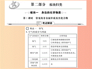 2019年中考化學(xué)一輪復(fù)習(xí) 第2部分 板塊歸類 板塊1 身邊的化學(xué)物質(zhì) 第1課時(shí) 常見的非金屬單質(zhì)及其化合物.ppt