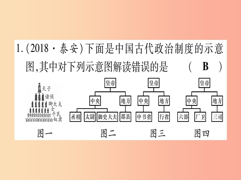 中考历史总复习 第一篇 考点系统复习 板块一 中国古代史 主题六 统一多民族国家的巩固与发展（精练）课件.ppt_第2页