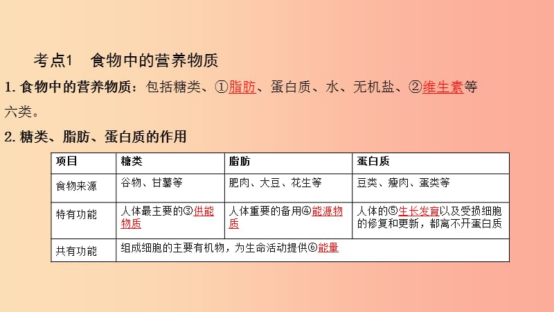 2019中考生物总复习 第一部分 基础考点巩固 第四单元 生物圈中的人 第二章 人体的营养课件.ppt_第3页