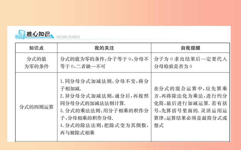 2019版八年级数学下册 期末抢分必胜课 第五章 分式与分式方程课件（新版）北师大版.ppt_第2页