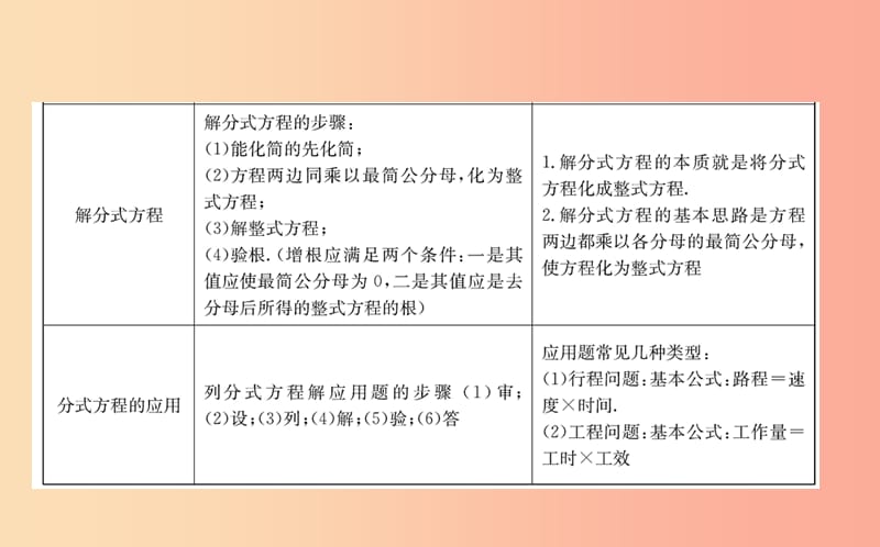 2019版八年级数学下册 期末抢分必胜课 第五章 分式与分式方程课件（新版）北师大版.ppt_第3页