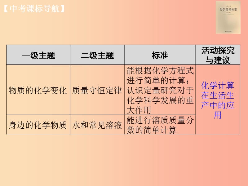 山西省2019届中考化学复习 课时14 化学计算的简单综合课件.ppt_第2页