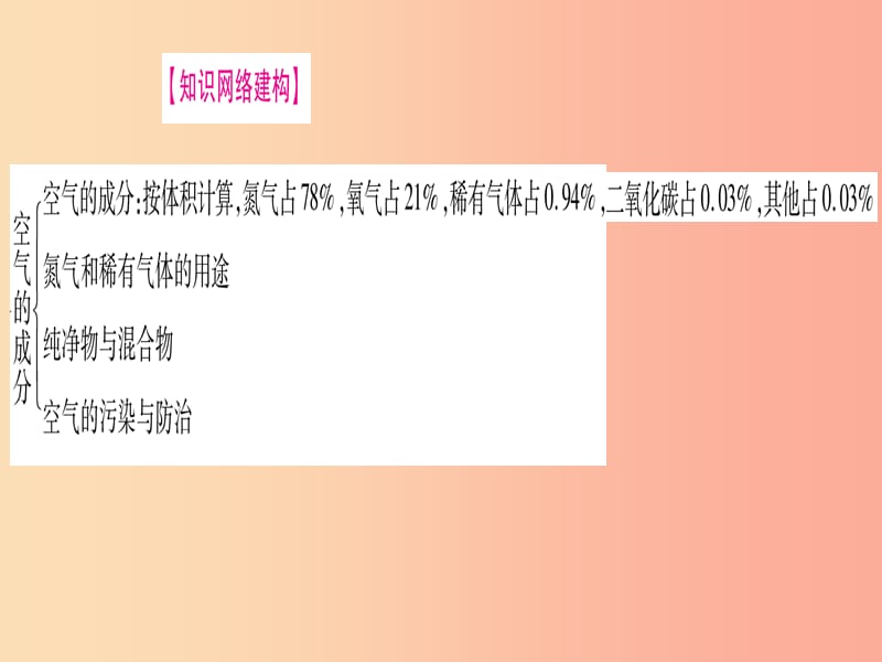 2019年秋九年级化学上册 第2章 空气、物质的构成总结提升习题课件（新版）粤教版.ppt_第2页