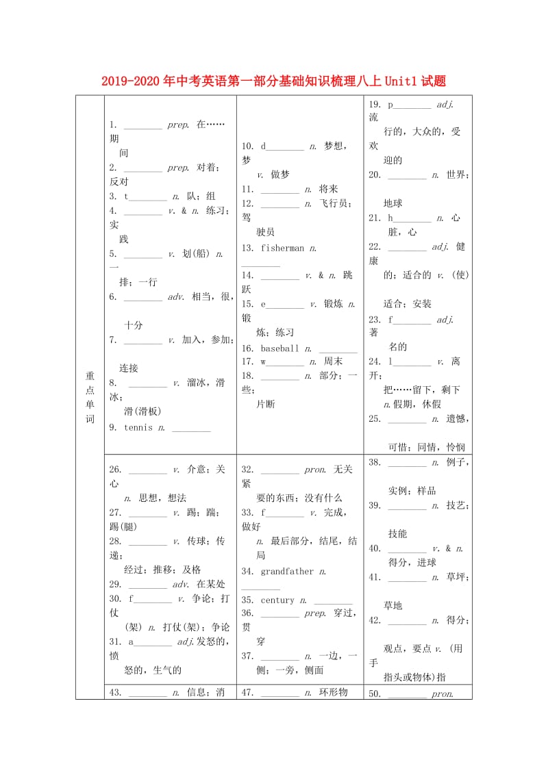 2019-2020年中考英语第一部分基础知识梳理八上Unit1试题.doc_第1页