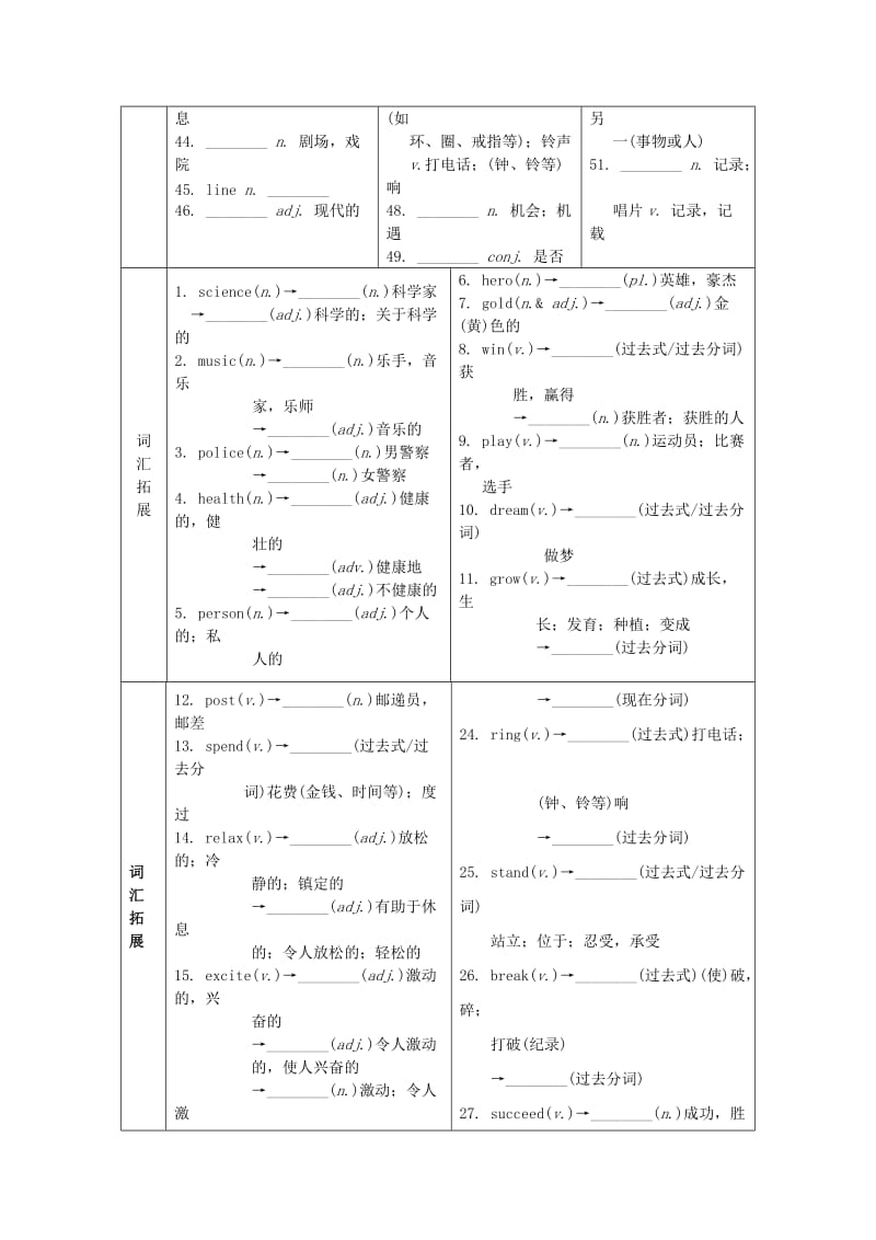 2019-2020年中考英语第一部分基础知识梳理八上Unit1试题.doc_第2页