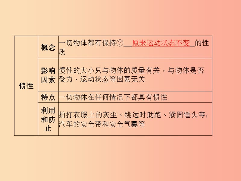 山东省泰安市2019年中考物理一轮复习 第8章 运动和力课件.ppt_第3页