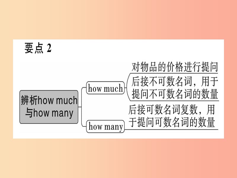 广东专版2019秋七年级英语上册Unit7Howmucharethesesocks第1课时习题课件 人教新目标版.ppt_第3页