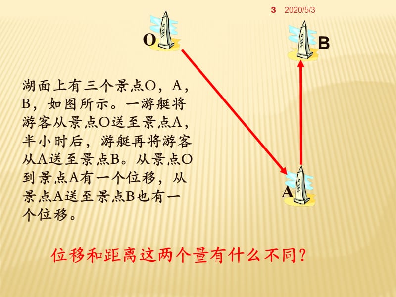 平面向量的实际背景及基本概念(全).ppt_第3页