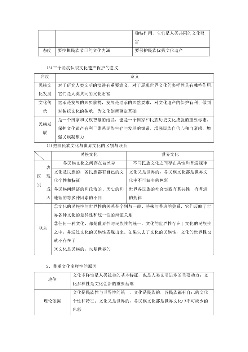 2019-2020年高考政治一轮复习 第二单元 文化传承与创新 新人教版必修3.doc_第2页