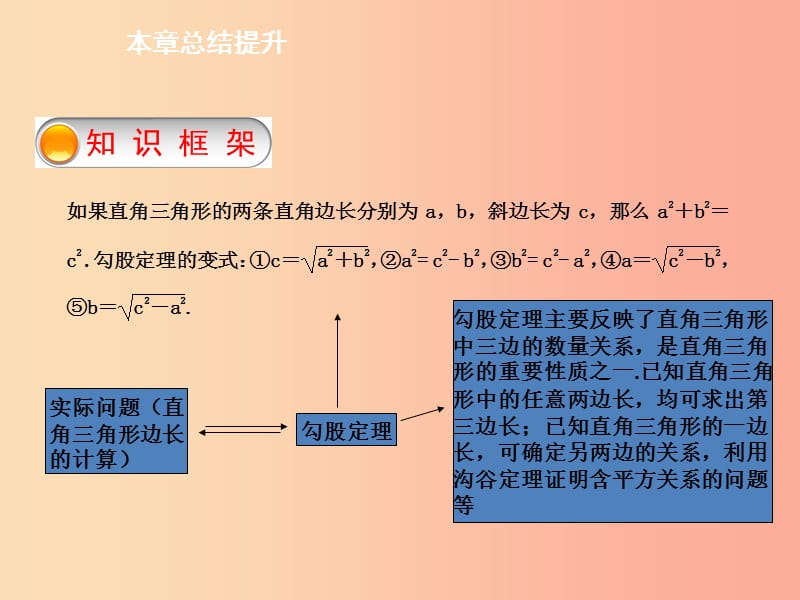 2019年春八年级数学下册 第十七章 勾股定理本章总结提升导学课件 新人教版.ppt_第2页