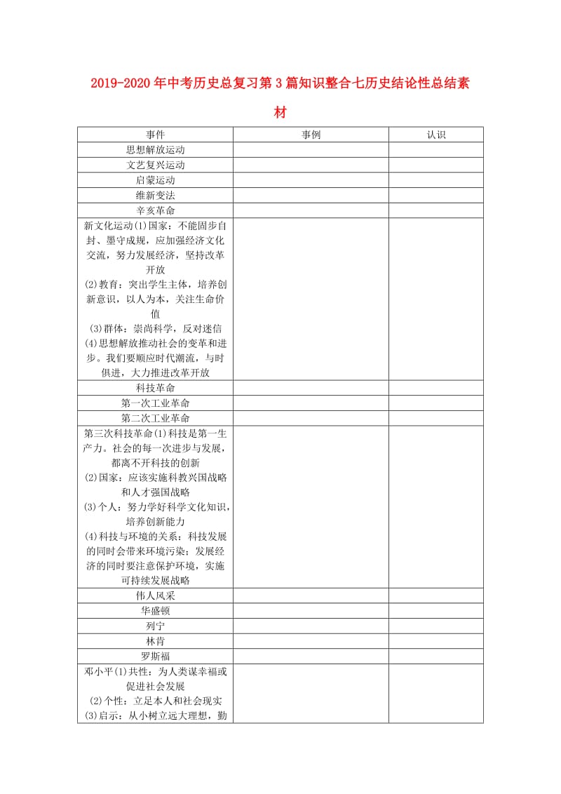 2019-2020年中考历史总复习第3篇知识整合七历史结论性总结素材.doc_第1页