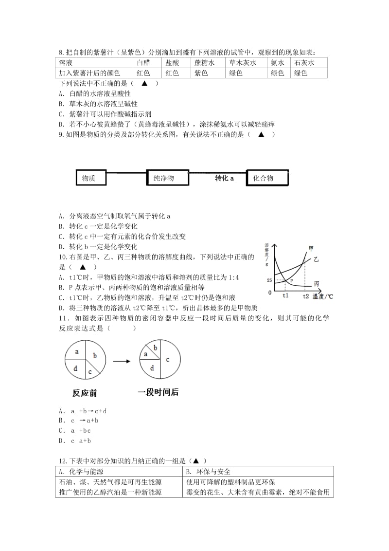 2019-2020年九年级化学下学期期中检测试题.doc_第2页