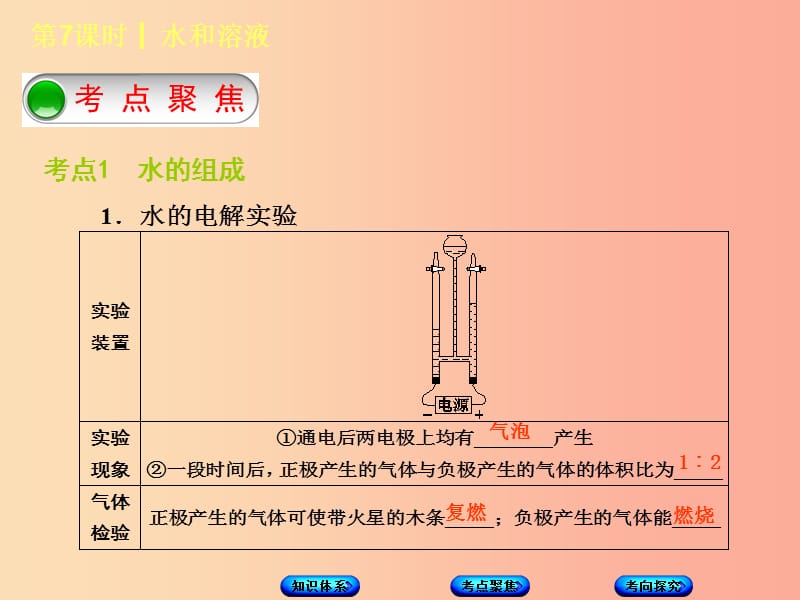 北京市2019年中考化学基础复习方案主题三身边的化学物质第7课时水和溶液课件.ppt_第3页