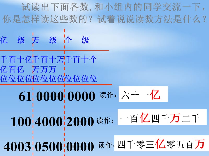 亿以上数的认识.ppt_第3页