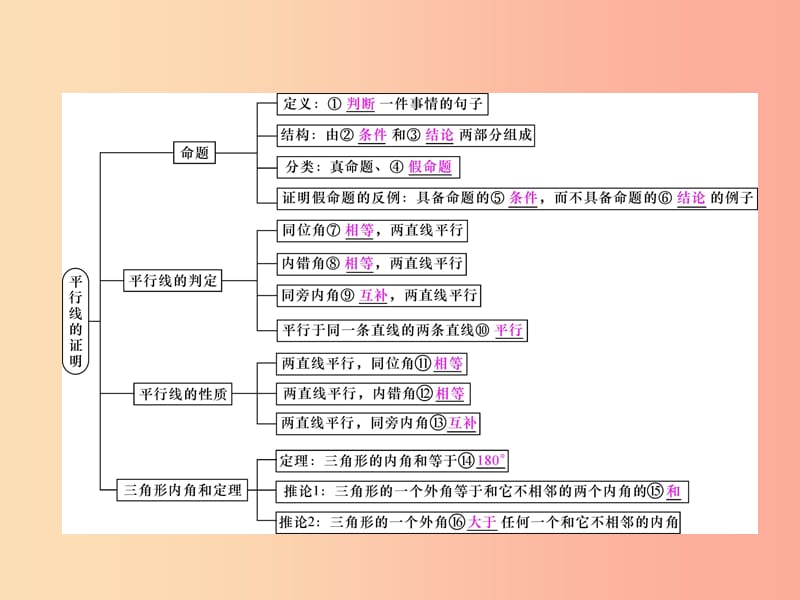 八年级数学上册 第7章 平行线的证明整合与提升作业课件 （新版）北师大版.ppt_第2页