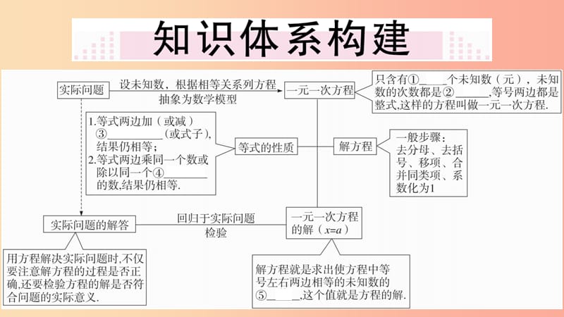 2019年秋七年级数学上册 第五章 一元一次方程小结与复习课件（新版）北师大版.ppt_第2页