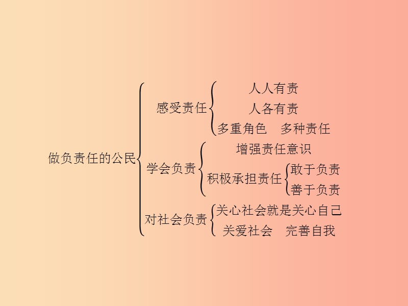 八年级政治上册第四单元做负责任的公民单元整合课件湘教版.ppt_第2页