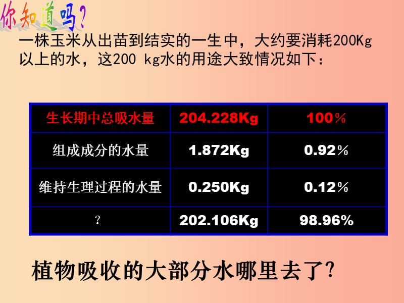 吉林省七年级生物上册 3.3 绿色植物参与生物圈中的水循环课件 新人教版.ppt_第1页