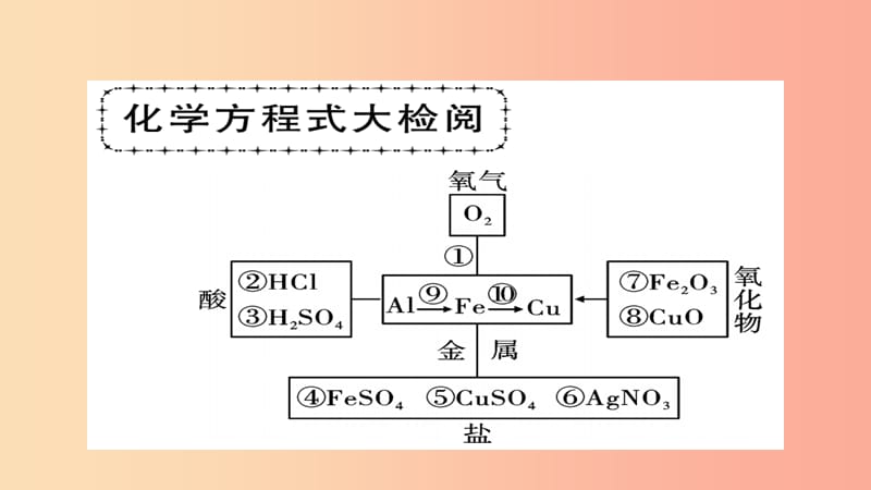 2019年中考化学总复习 第一轮复习 系统梳理 夯基固本 第14讲 金属材料金属的化学性质课件.ppt_第2页