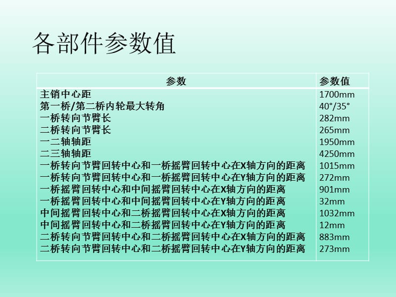 某货车双前桥转向系统优化设计论文答辩稿_第3页