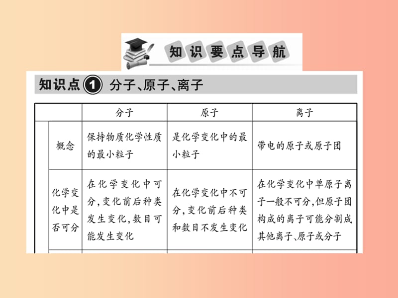 2019中考化学一轮复习 第一部分 基础知识复习 第一章 化学基本概念和原理 第3讲 物质的组成和结构（精讲）.ppt_第2页