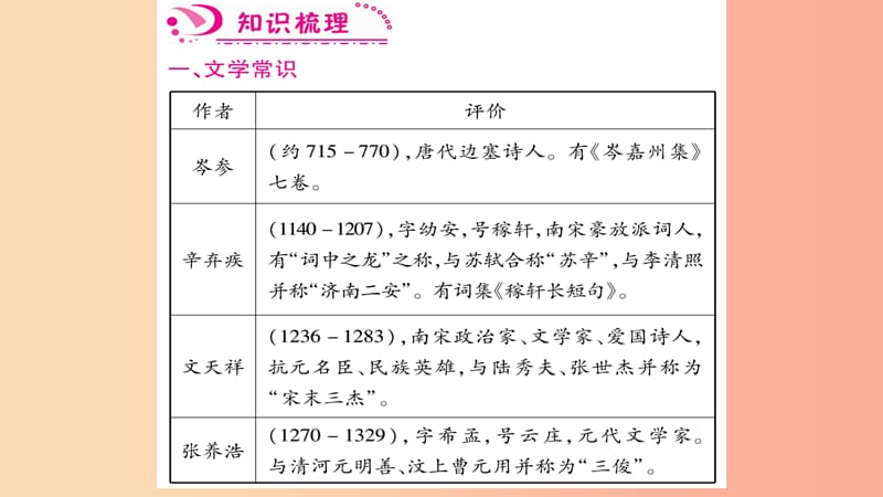 九年级语文下册 第六单元 23 诗词曲五首习题课件新人教版.ppt_第2页