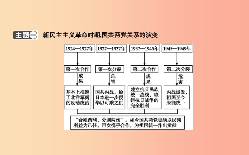 八年级历史上册第七单元解放战争第八单元近代经济社会生活与教育文化事业的发展单元复习课件新人教版.ppt_第3页