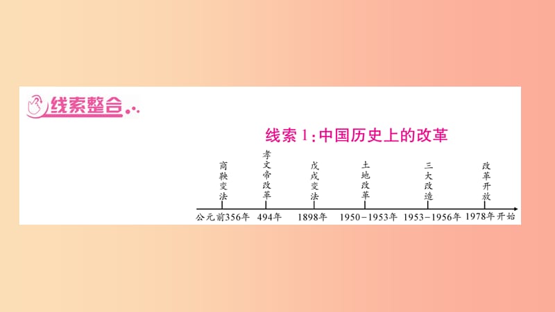 湖南省2019年中考历史复习 第二篇 知能综合提升 专题突破7 中外历史上的重要改革课件.ppt_第3页