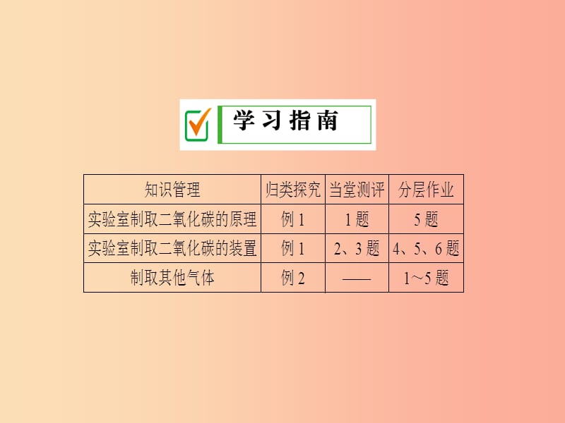 2019年秋九年级化学上册第六单元碳和碳的氧化物课题2二氧化碳制取的研究课件 新人教版.ppt_第2页