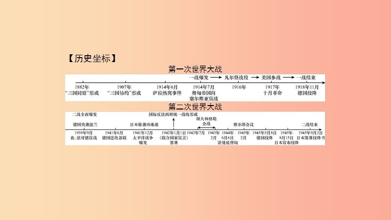 九年级历史下册 第三单元 第二次世界大战 专题一 两次世界大战课件 北师大版.ppt_第2页