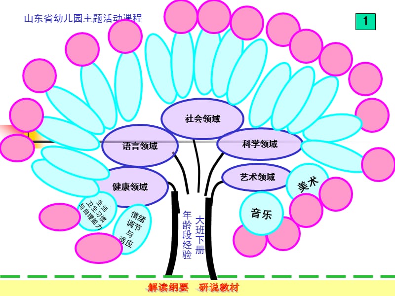 大班下册研说教材课件.ppt_第3页