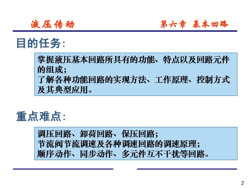 基本回路1速度控制回路.ppt_第2页