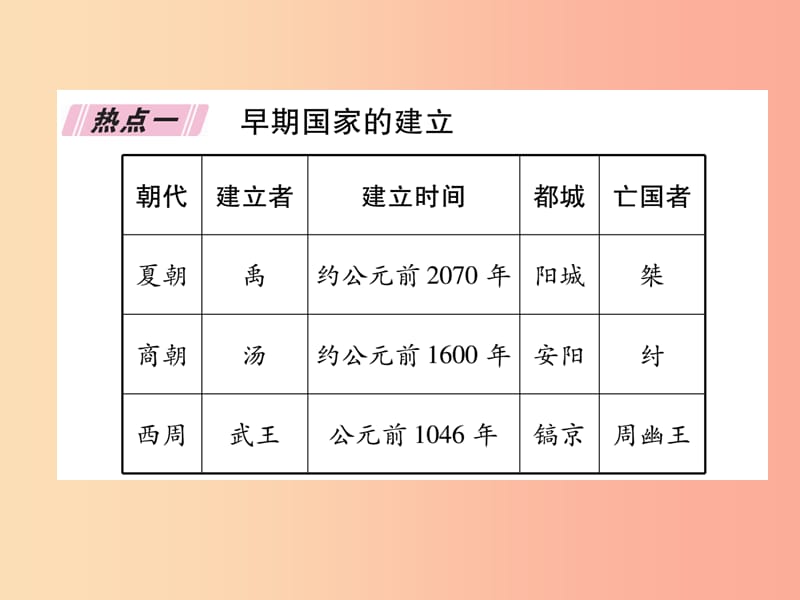 2019七年级历史上册 热点专题2 早期国家的产生于社会变革课件 新人教版.ppt_第2页