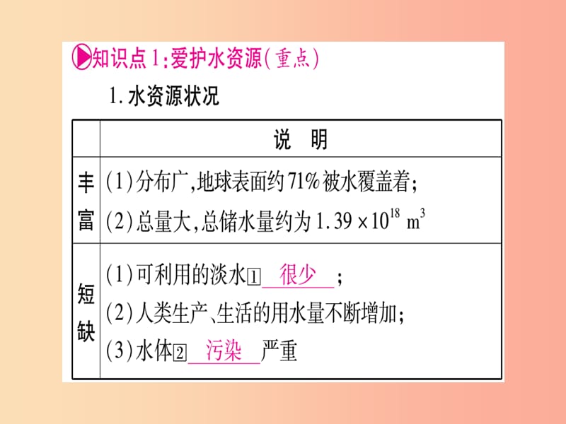 宁夏专用版2019中考化学复习第一部分教材系统复习第四单元自然界的水第1课时自然界的水课件.ppt_第2页