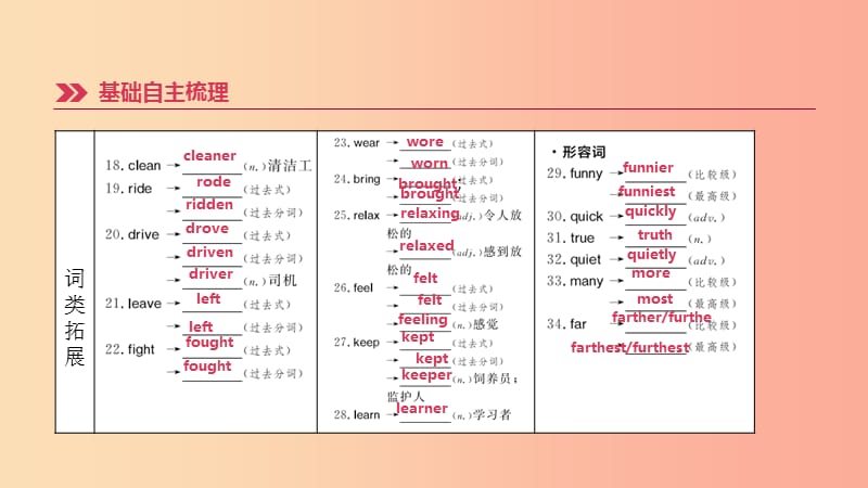 云南省2019年中考英语一轮复习 第一篇 教材梳理篇 第03课时 Units 1-4（七下）课件 人教新目标版.ppt_第3页