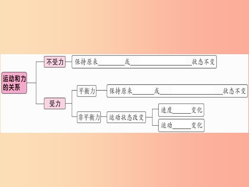 2019年八年级物理下册 第八章 第2节 二力平衡（第2课时 运动和力的关系）习题课件 新人教版.ppt_第1页