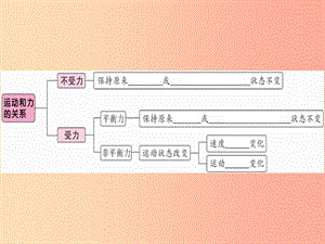 2019年八年級(jí)物理下冊(cè) 第八章 第2節(jié) 二力平衡（第2課時(shí) 運(yùn)動(dòng)和力的關(guān)系）習(xí)題課件 新人教版.ppt